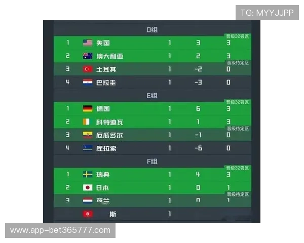 世界杯积分规则详解：比赛积分、净胜球、胜负关系等关键排名标准分析